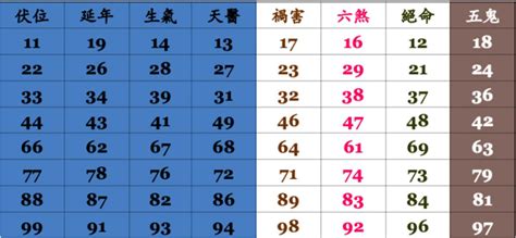 門號兇吉|手機號碼測吉凶